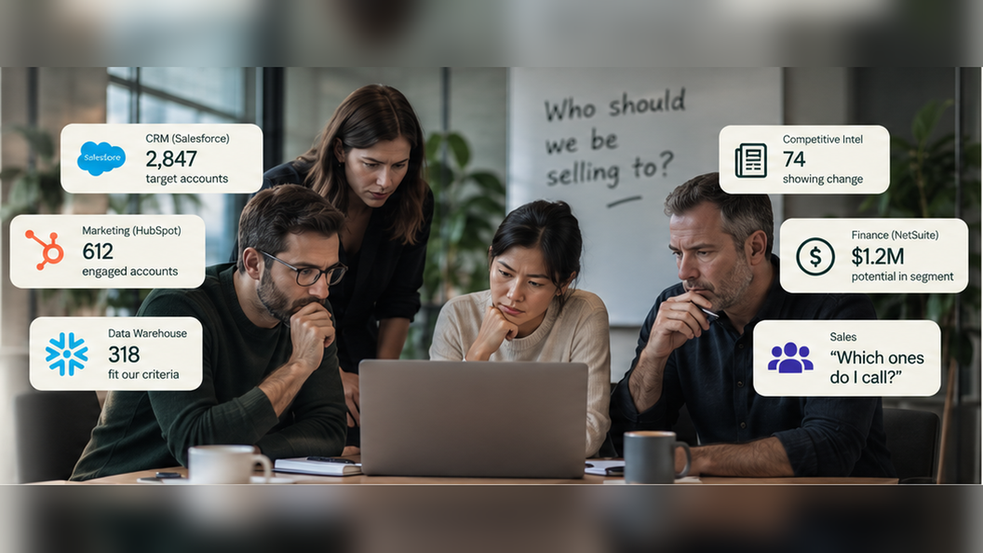 A go-to-market team around a laptop, with cards from CRM, marketing, warehouse, finance, competitive intel, and sales asking which accounts to call